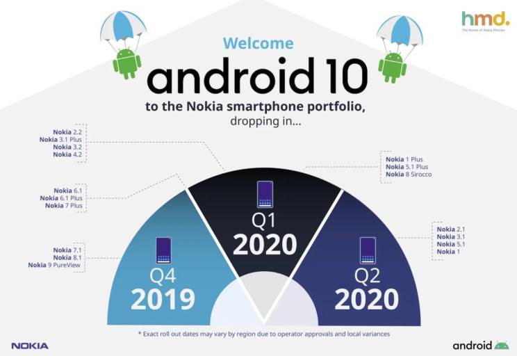 גרסת אנדרואיד הבאה תכונה Android 10; תושק ב-3 בספטמבר